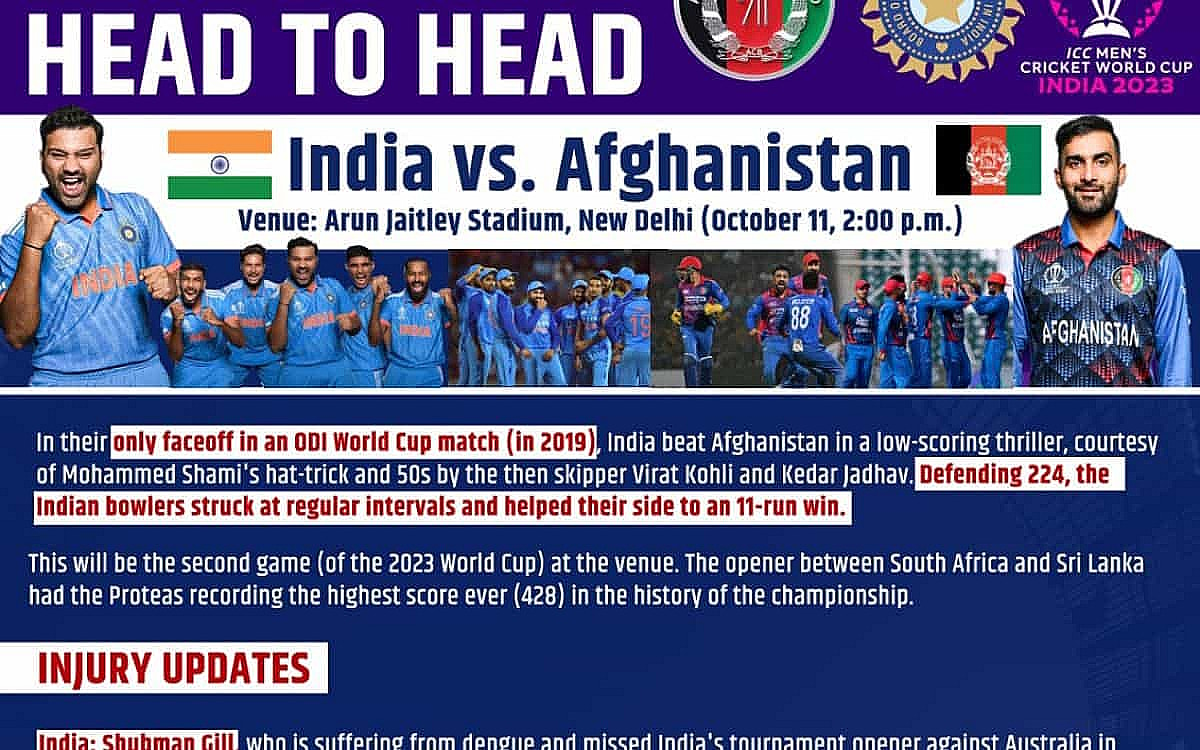 Men’s ODI WC: Shardul Replaces Ashwin As Afghanistan Win Toss Elect, To Bat First Against India