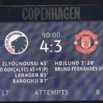 Champions League: Man Utd edged out in seven-goal thriller against Copenhagen