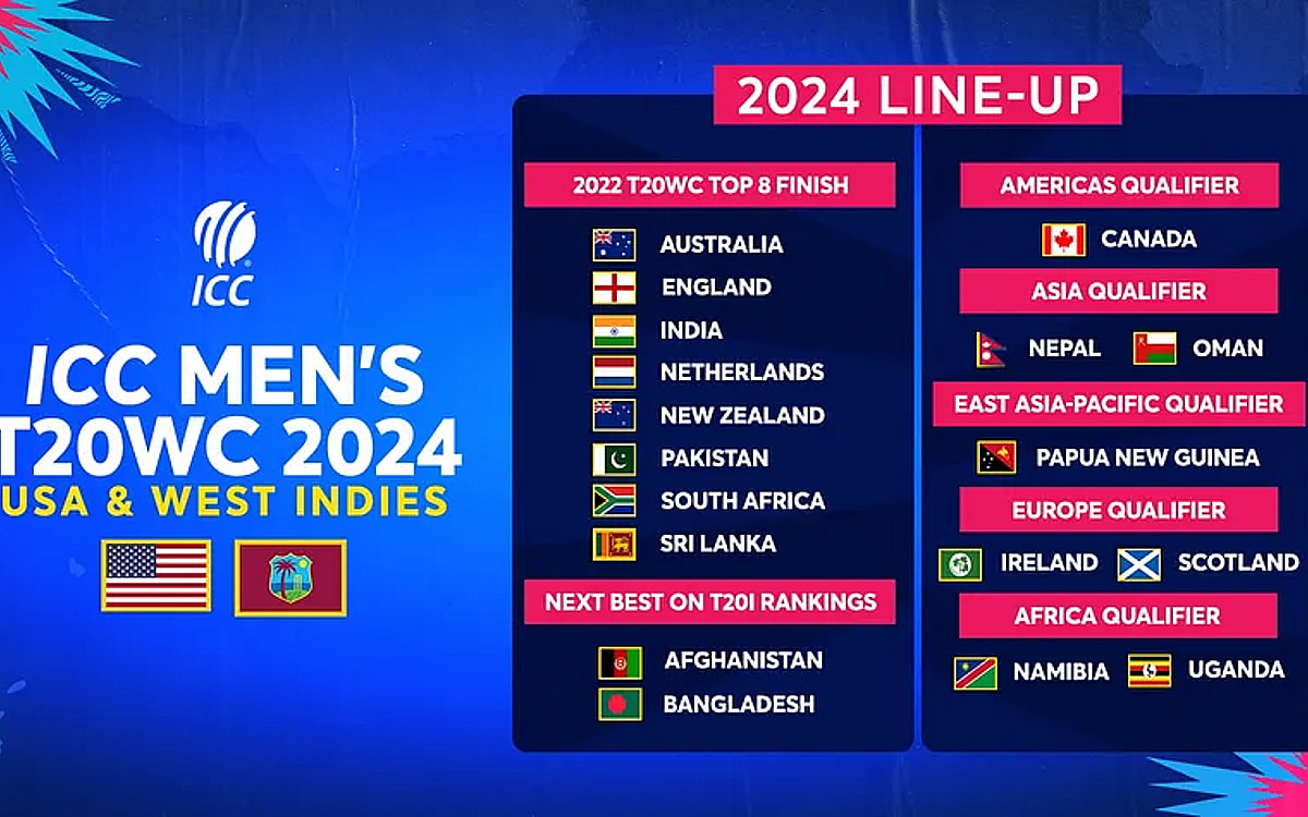 Uganda, Namibia, Nepal join top nations in 20-teams for Men’s T20 World Cup 2024