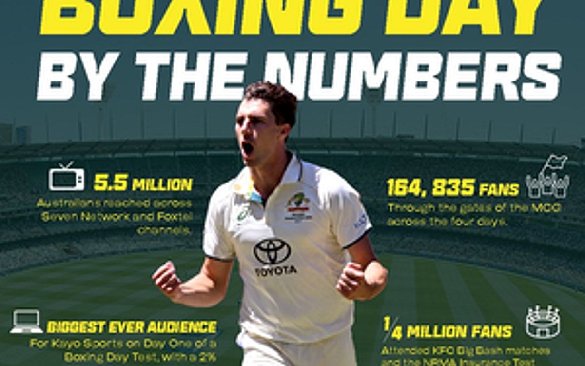 Australia-Pakistan Boxing Day Test Records Total Attendance Of 164,835 Spectators At MCG