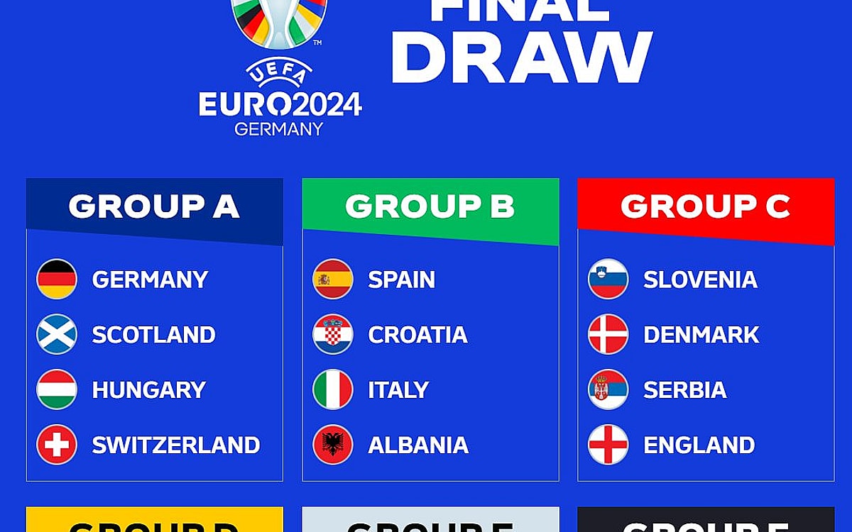 EURO 2024 group stage draw: Germany vs Scotland opening game, Spain and Italy meet again