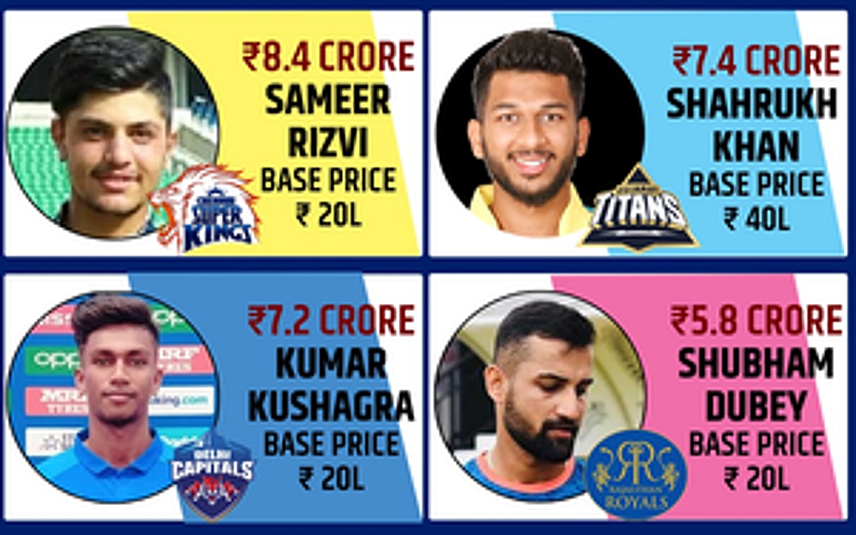 IPL Auction 2024: A Look At The Players Who Had A Low Base Price, But Turned Out To Be The Biggest Gainers