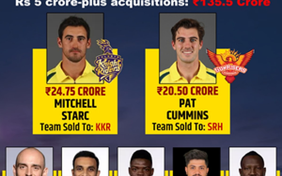 IPL Auction 2024: Delhi Capitals bolster squad with good picks; Ponting, Ganguly happy with team