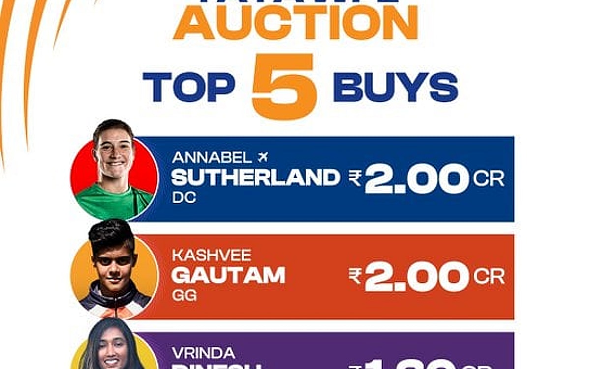 WPL Auction: Kashvee, Annabel Picked For Rs 2 Cr; Vrinda Dinesh Goes For Rs 1.3 Cr As Indian Players Rule The Roost (ld)