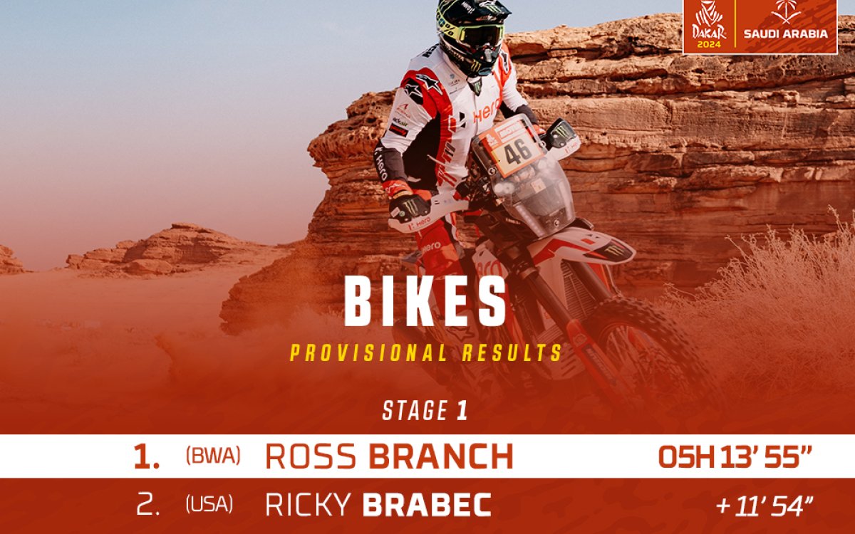 Ross Branch wins opening bike stage of Dakar Rally 2024