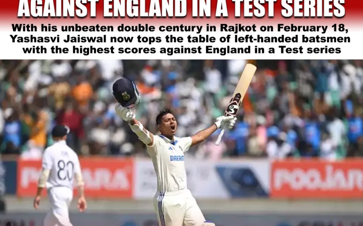 3rd Test: Jaiswal’s double ton, Jadeja’s 5-wicket haul help India hammer England by 434 runs