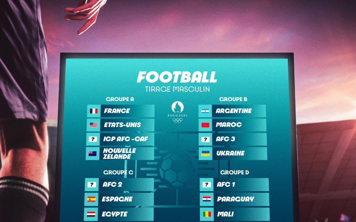 Easy draw for host France at Paris 2024 football competitions