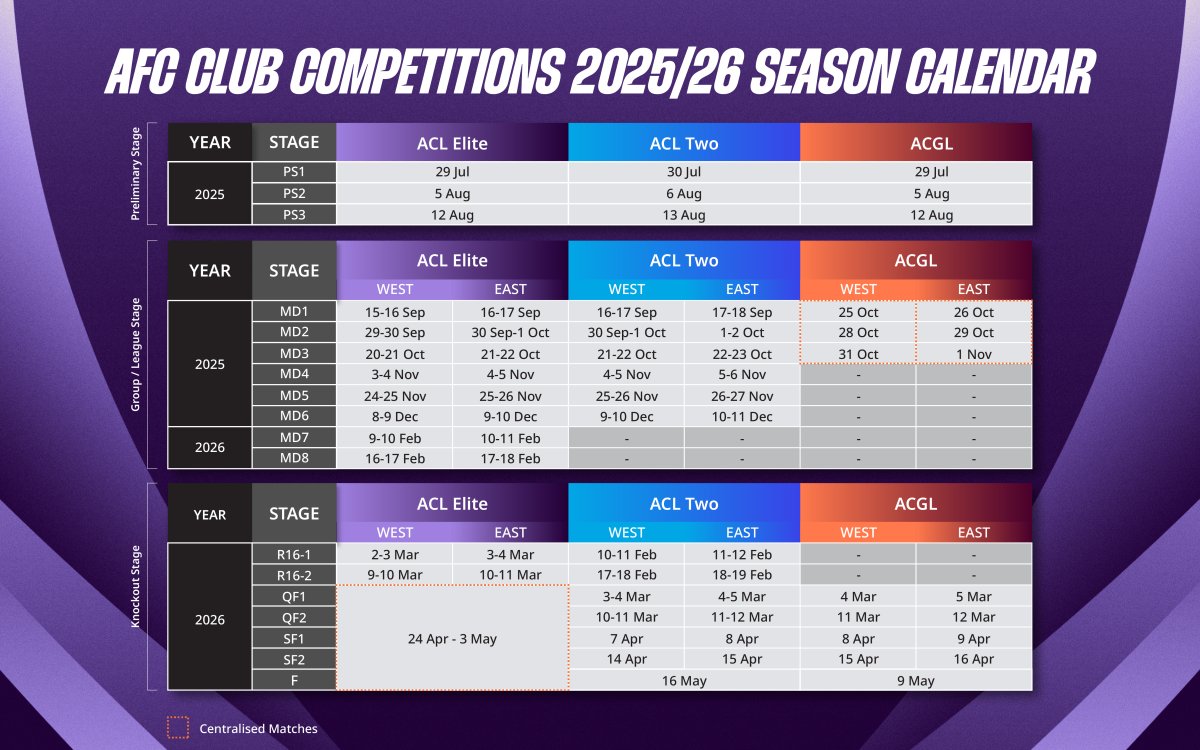 Pivotal Reforms Approved By Asian Football Body s Competitions Committee