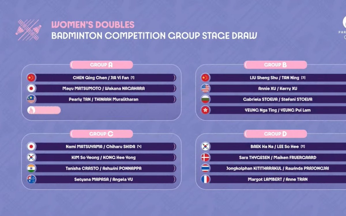 Paris Olympics: Sindhu, Prannoy get favourable groups; Lakshya drawn with Christie, men's doubles dr