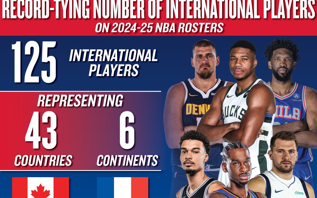 New NBA season will have record 152 foreigners; players to operate under social medal restrictions